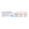 Dentifrice Réparation Active Gencives 75ml Parodontax